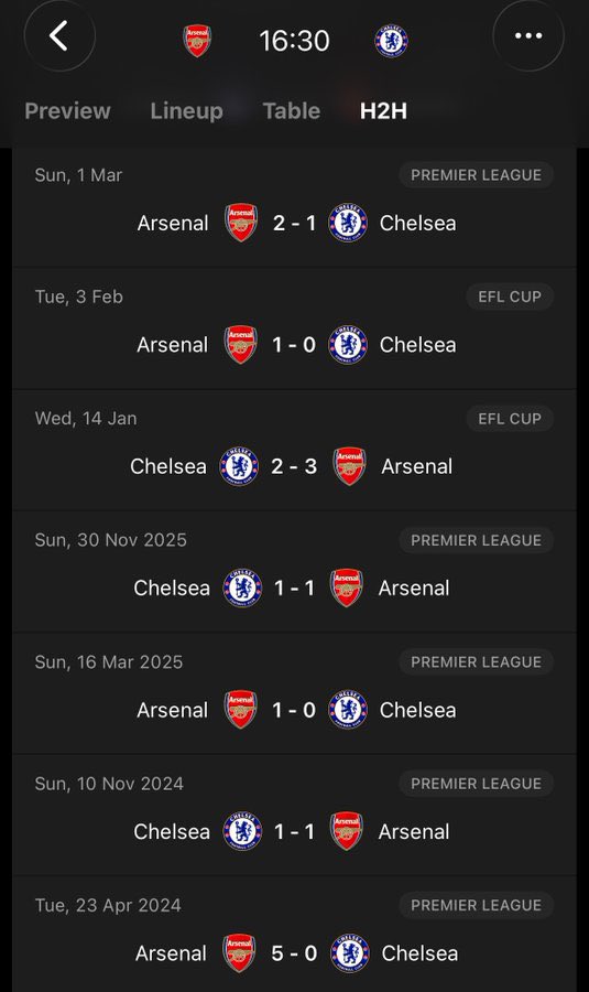 YusphateSports's tweet photo. Neither the era of Graham Potter nor the era of Enzo Maresca.
This is Xabi Alonso era, the new Jose Mourinho of Chelsea era. https://t.co/XG9DLN3FhR