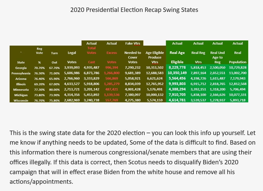 IBSlaminJ's tweet photo. @TheSCIF They also stole two senate races for warnucks and osoof to control the senate. schumer should be heavily involved with that outcome. https://t.co/prpyR3ZwnP