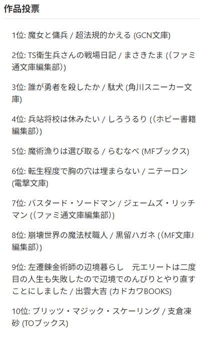 frozenPikachu's tweet photo. 今年もラノベの投票を終えた https://t.co/0PgeXbnxb3