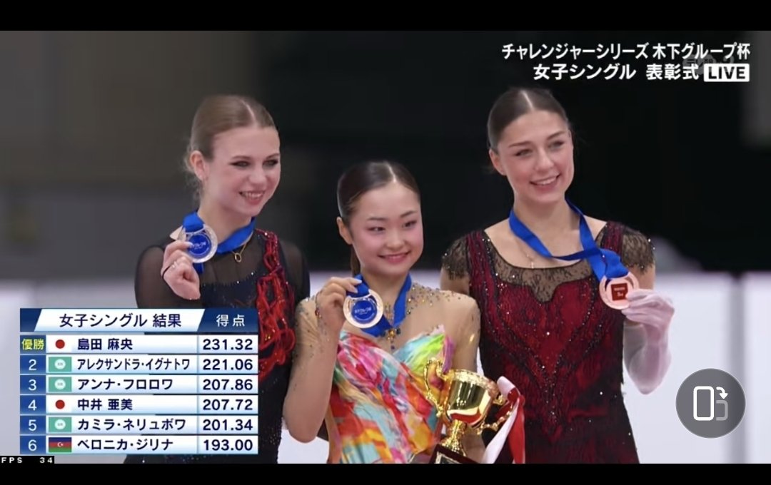 Snow_Sports_9's tweet photo. The podium, final results of the women's at the Kinoshita cup!! 

1. 🇯🇵 Mao Shimada 231.32 
          (しまだまお) 

2. 🇷🇺 Alexandra Trusova 221.06 
          (Александра Трусова) 

3. 🇷🇺 Anna Frolova 207.86 
          (Анна фролова) https://t.co/l7aYWwdKbr