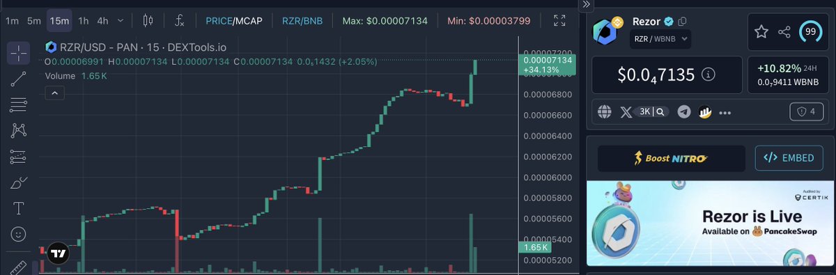 AceVizion's tweet photo. LETS DROP A ZERO !

#Rezor #rezorcommunity @Rezor_Official @rezorexchange @PancakeSwap 

0x9d0d41df4ca809dc16a9bff646d3c6cbc4ebc707

$RZR #BNB https://t.co/3jcydyoFEz