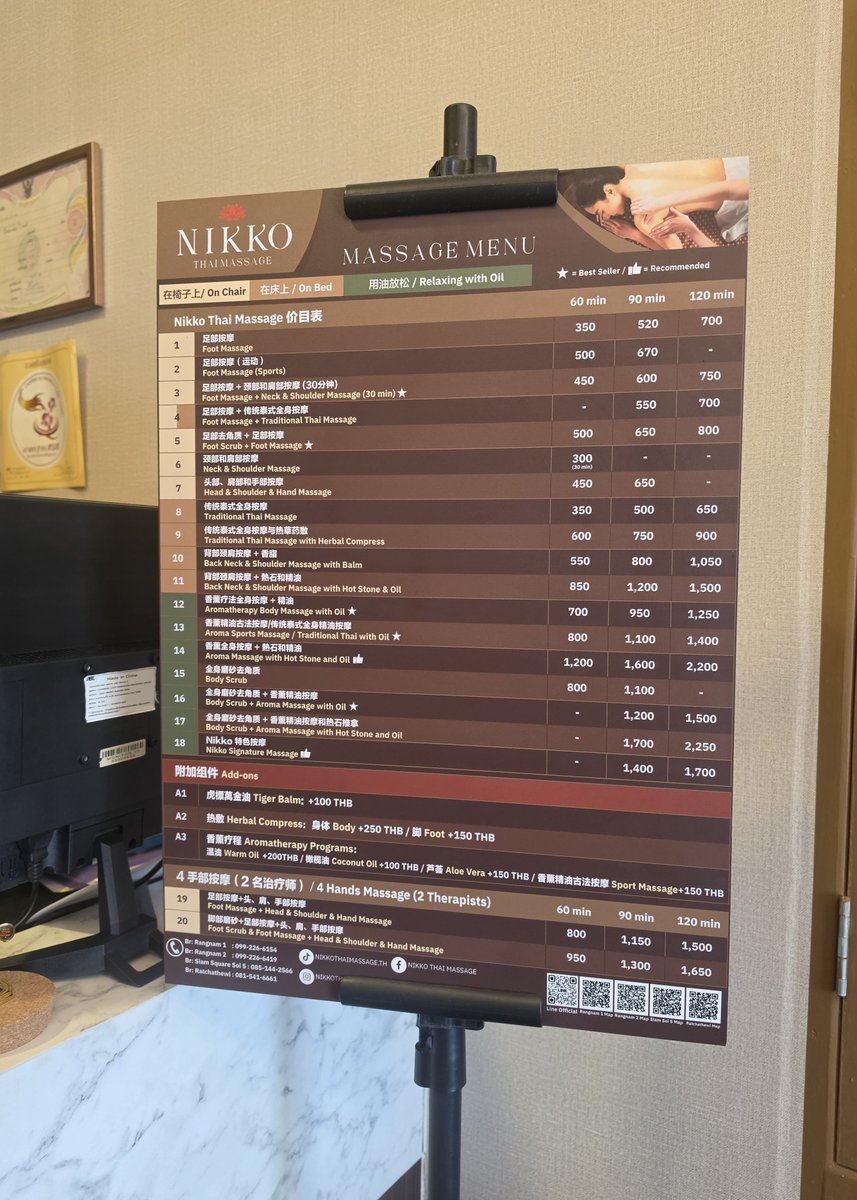 EarthOfficialFC's tweet photo. ฝาก "Nikko Thai Massage" ร้านนวดเพื่อสุขภาพของพี่เอิร์ทค่ะ สามารถเลือกใช้บริการสาขาที่สะดวกได้เลยนะคะ ราคาน่ารักมาก ๆ ด้วยค่ะ🙏🏻

ที่สำคัญมีหลากหลายบริการ ไม่ว่าจะนวดไทย, นวดเท้า, นวดคอ บ่า ไหล่, นวดอโรมา มีห้องส่วนตัวให้บริการและแบ่งพื้นที่ความเป็นส่วนตัวอย่างชัดเจน และสะอาดมาก ๆ มีกลิ่นหอมเพิ่มความผ่อนคลายอีกด้วยนะคะ💆

Earth Pirapat 
@Earth_Pirapat #EarthPirapat 
#Nikkothaimassage 
#NikkoThaiMassageSignature