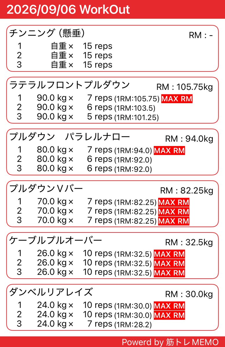 saku___yami's tweet photo. 人生のモチベーションを探しながらただひたすらに自分を律するために鍛え続ける

#背中トレ
#筋トレMEMO https://t.co/lN1yeg5n7U https://t.co/oM9ZMY5jtR