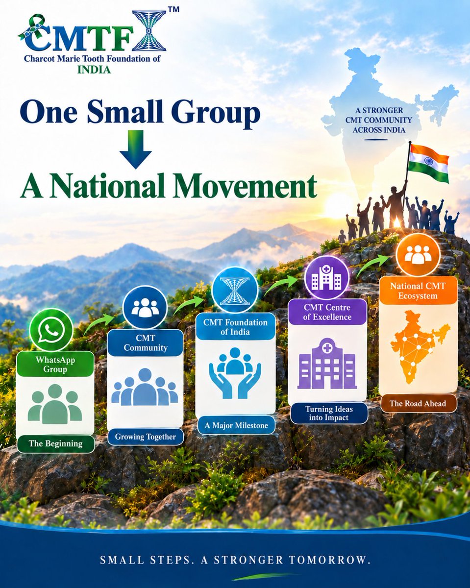 CMT_FoI's tweet photo. One Small Group to a Bigger Vision.

29th Apr 2026 we got reg. as an NGO and within 4 months, set a center of excellence!

What started as a small group is growing into a National CMT Movement—bringing together community, collab, excellence, and meaningful impact across India. https://t.co/R9lYMEaqVE