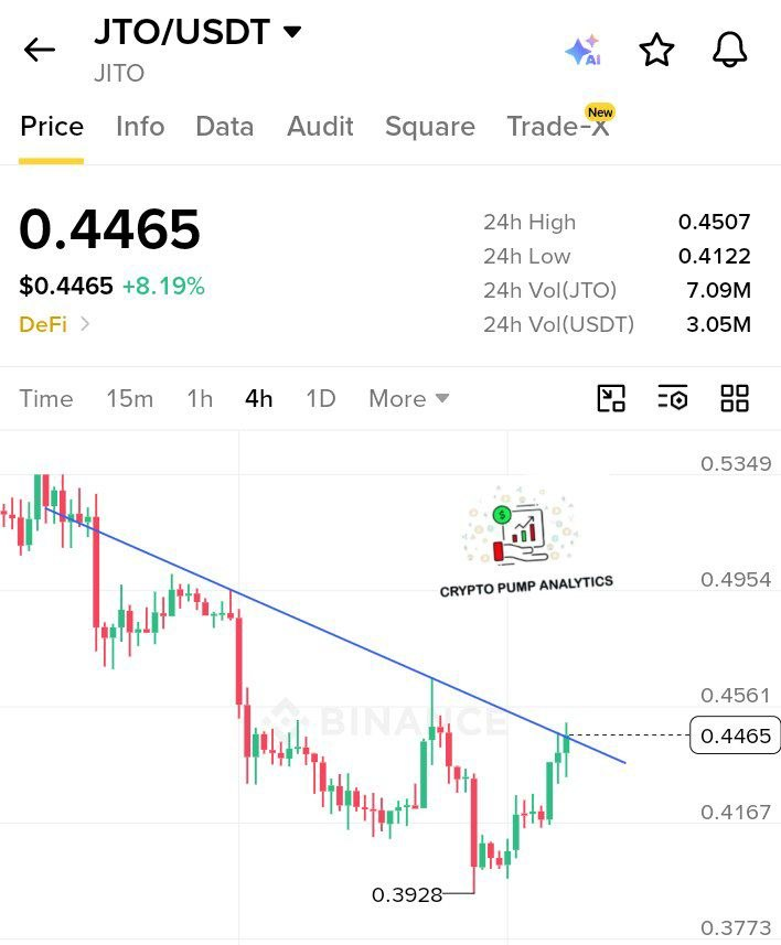 C_PumpAnalytics tweet picture