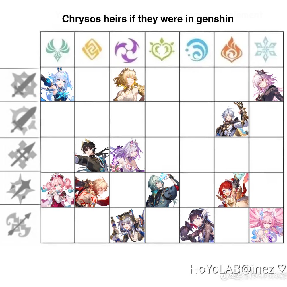 RealDawnie's tweet photo. Chrysos heirs if they were in genshin

No I don’t take criticism https://t.co/TlyItmWQdr