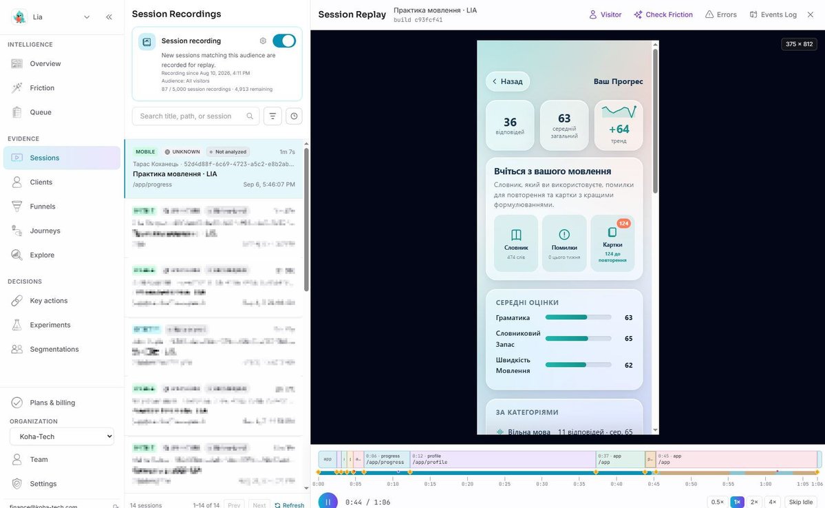 taraskokhanets's tweet photo. Founders, and how your product analytic looks like? https://t.co/EBvmjFNrDV