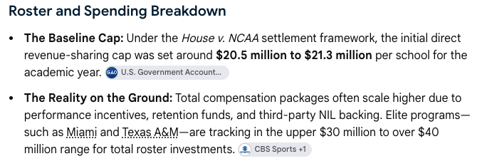brotherofcosmo's tweet photo. I agree. But speculation does not help either. The University wont  play in the gray and risk being made an example of.  Im sure the Football program would take any donation for NIL you can do if you feel they are not being treated fairly. I can only go off of facts / guidelines. And Yes other universities risk it all by spending large and playing in gray areas.