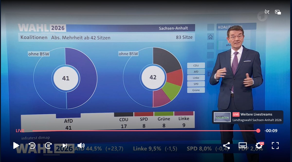 ohaeusler's tweet photo. Unbedingt koalieren und keinesfalls flexible Mehrheiten ausprobieren! Nur so kann man stabil regieren!!!!! https://t.co/5fCkSy5k0b