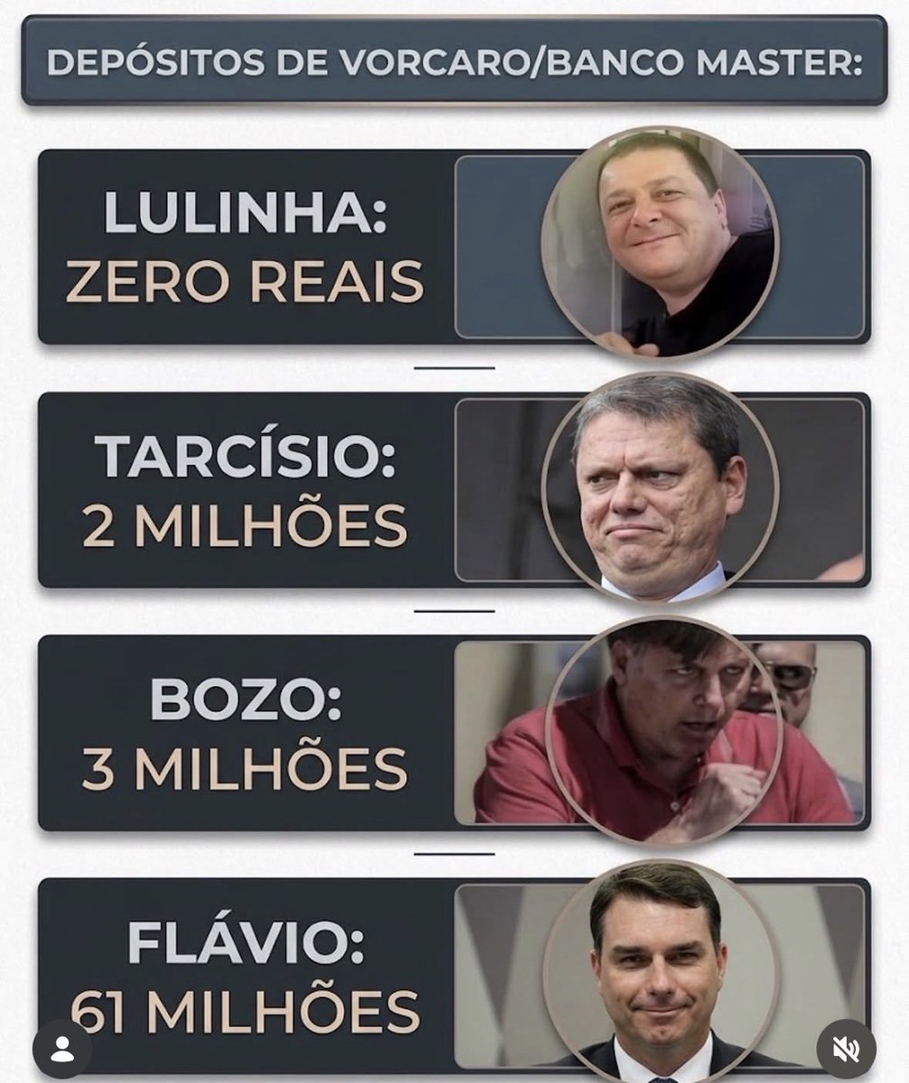 josafaliberal's tweet photo. Quem  recebeu 

Quem é do grupo do VORCARO https://t.co/3tIlKJ5zvs