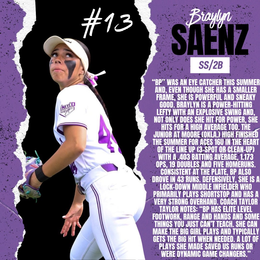 Aces_SoftballKC's tweet photo. Congrats to @BraylynSaenz on her recognition from @LineDsoftball being ranked #13 in the 2028 Hot 100 https://t.co/uidHFT3hab
