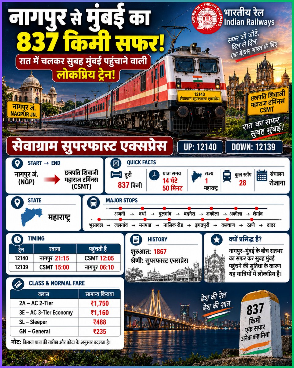 Indianrailgadi's tweet photo. ЁЯЪЖ рд╕реЗрд╡рд╛рдЧреНрд░рд╛рдо рдПрдХреНрд╕рдкреНрд░реЗрд╕: рдирд╛рдЧрдкреБрд░ рд╕реЗ рдореБрдВрдмрдИ рддрдХ 837 рдХрд┐рдореА рдХрд╛ рд░рд╛рддрднрд░ рдХрд╛ рд╕рдлрд░! ЁЯМЩЁЯЪЙ
#IndianRailways #рднрд╛рд░рддреАрдпрд░реЗрд▓ #SevagramExpress #TrainInfo https://t.co/pdPBwsJ2Yi
