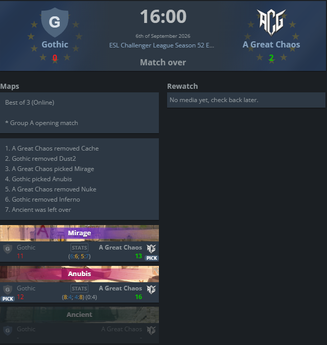 AGreatChaoscs2's tweet photo. Secured win vs Gothic on @HLTVorg 

2-0 WW! TOP200 VRS NOW! 

Next game vs @Permittaesports in 1 hour

#AGC_Reborn #HLTV #CS2 https://t.co/yxJjA2tQkr
