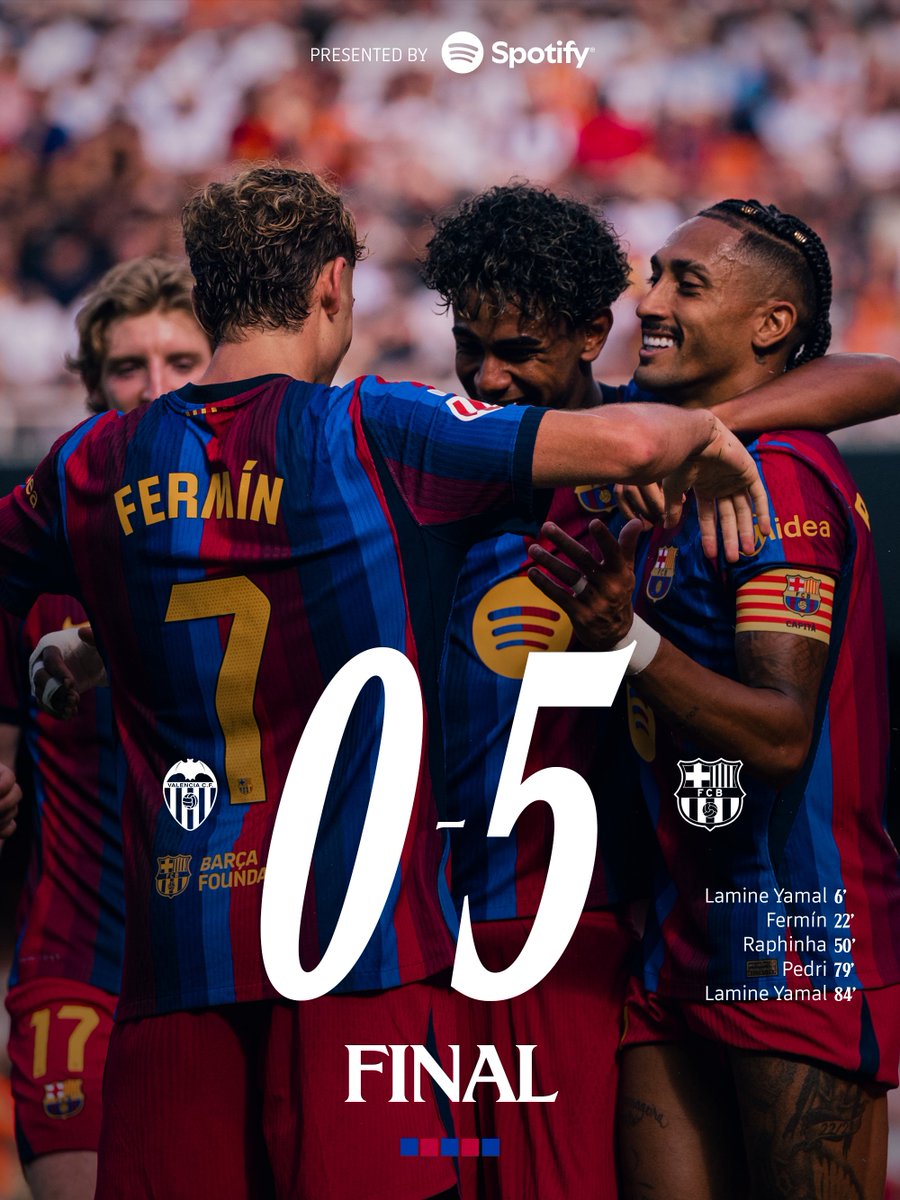 FCBarcelona's tweet photo. 🫡 Four out of four. https://t.co/6jtoMIIT01