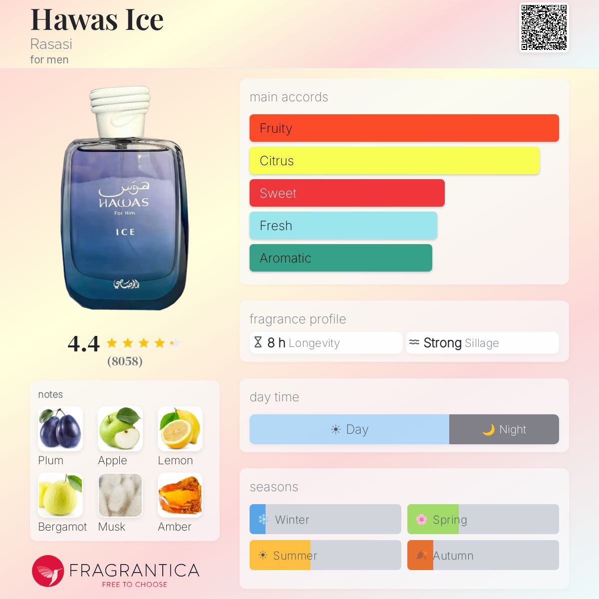 MalikScents's tweet photo. 2. Hawas Ice

This is a beautiful, refreshing, cooling, icy , sweet and almost fruity fragrance perfect for gym guys.

Going for 65,000 https://t.co/Np6nwothBb