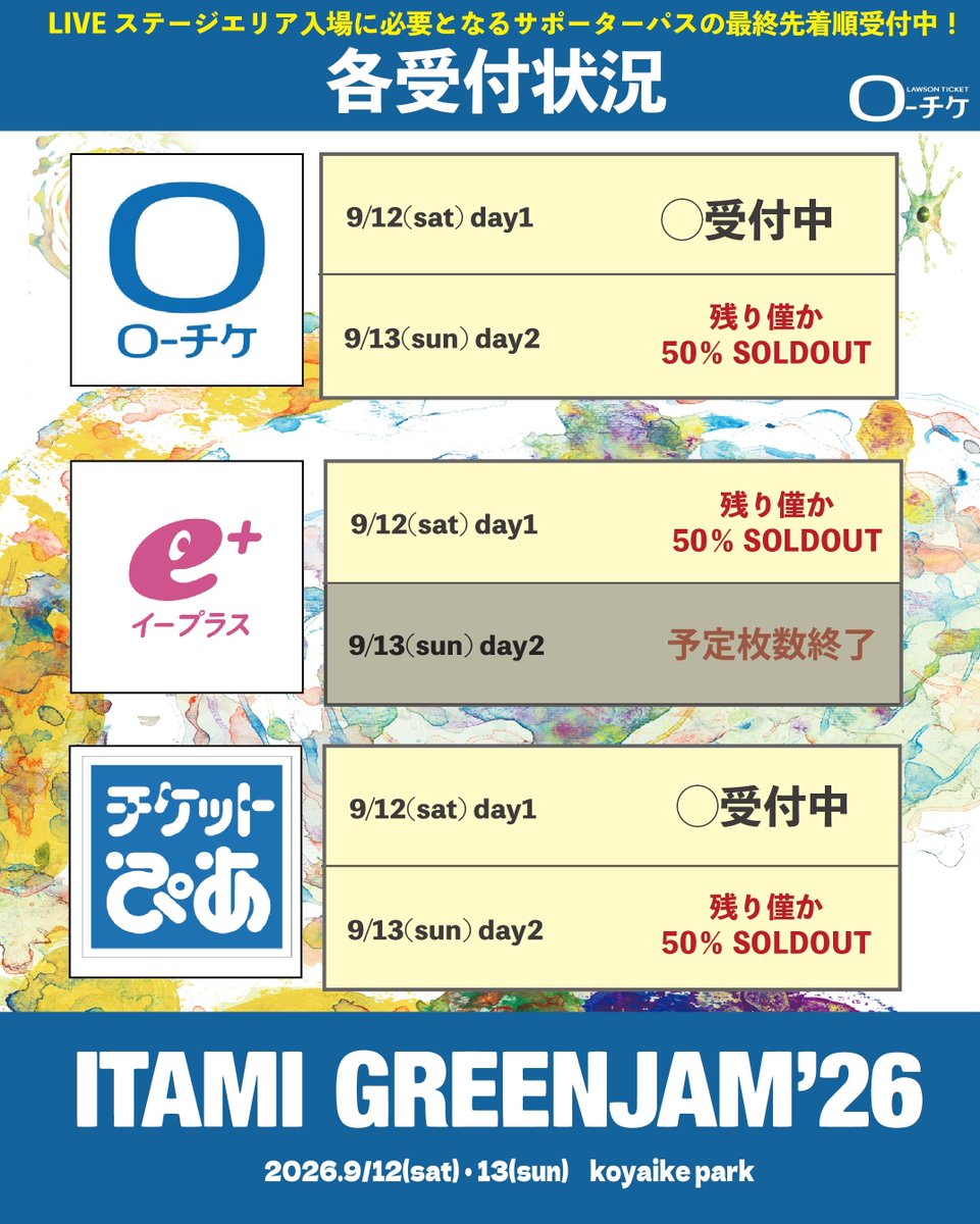 ItamiGreenJam's tweet photo. ＼サポーターパス最終先着状況🎫／

／
規定枚数により終了も
出てきておりますのでお急ぎください📣
＼

サポーターパス最終先着受付中
https://t.co/0KBbxE7wMV
⚠️なくなり次第に終了となります
⚠️全券規定枚数となった場合の当日受付はございません https://t.co/VSZfGgG7pY