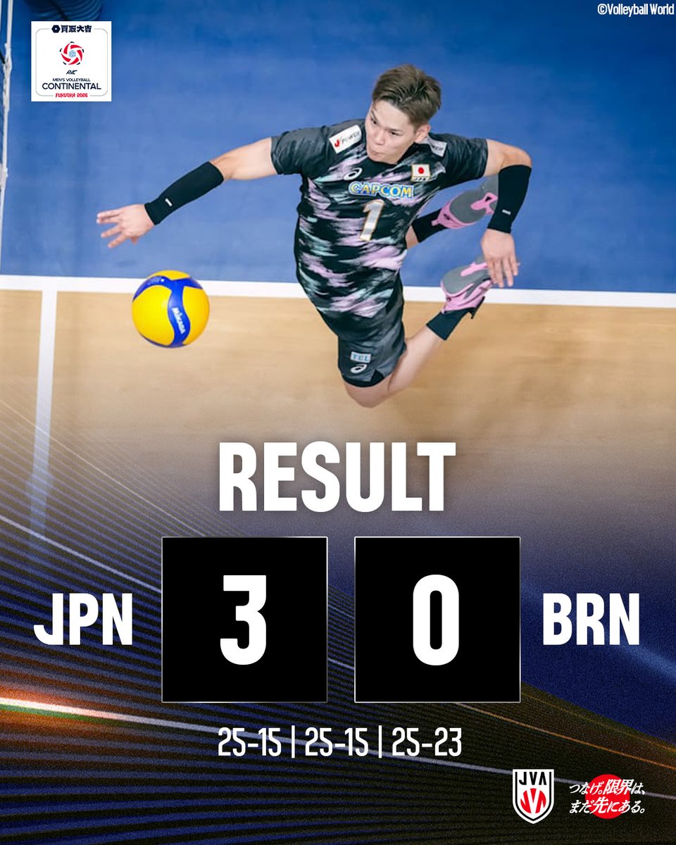 JVA_Volleyball's tweet photo. 買取大吉 アジア男子バレーボール選手権大会 福岡2026 予選ラウンド、#バレーボール男子日本代表 はバーレーンにセットカウント3－0のストレートで勝利しました。
次戦は8日（火）19：30からのオーストラリア戦です。

Photo: @volleyballworld

#つなげ2026 #限界はまだ先にある
#アジア選手権 #バレーボール #volleyball