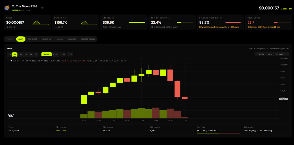 RobinSightRH's tweet photo. Risk score now updates after collapses and dumps. Thank you for the suggestion @rickytheirish https://t.co/8DjSV9jnT4