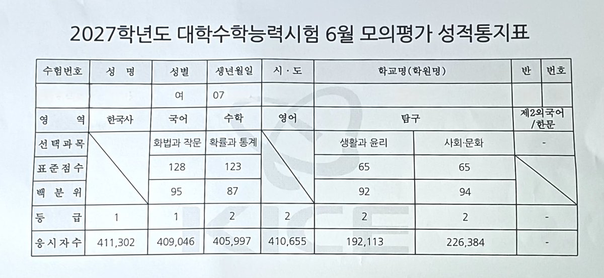 univ_kza's tweet photo. #공부계_트친소 #공부계트친소
6잘9잘수잘을 꿈꾸는 폐급재수생 성장일기‼️
대학까지 같이 달리실 트친 구합니다
27 수능 같이 쳤음 좋겟어요..🫰🫰 https://t.co/5N4TRf4Yyw