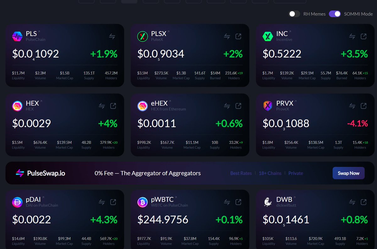 yourfriendSOMMI's tweet photo. ❤️💛💚💙

PulseChain - Powerful Pump 

🟢 PulseChain (PLS) rocks an insane +2% which leaves everyone else sidelined, making everybody regret selling for the past 5 years

🟢 Hex (HEX) is up +4%, making Michael Saylor wish his STRC was funded by HEX Staking instead of Bitcoin

🟢 pDAI is up +4% but it's not worth talking about

🟢 Incentive (INC) is up +4% because RHMaxi posted an animated gif of it