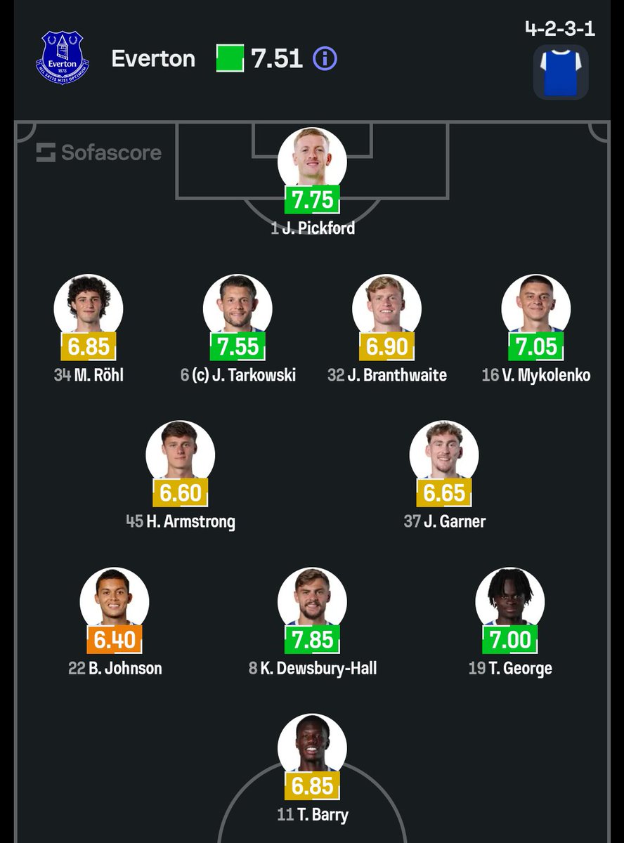ItsSimeon41's tweet photo. Tarkowski and Bruno Fernandes captains their respective teams for the first game of the day.

Andrey Santos benched again and Luke Shaw starts for Man United.

Everton what do you have for us today. 

I say Everton 2 - 0 who says no https://t.co/PRapkHocN6