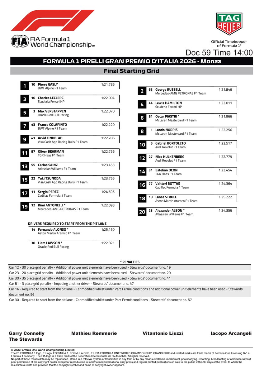 fia's tweet photo. DOC 59 - Final Starting Grid https://t.co/nVLPv627jK #ItalianGP #F1 #FIA https://t.co/2skVimIXco