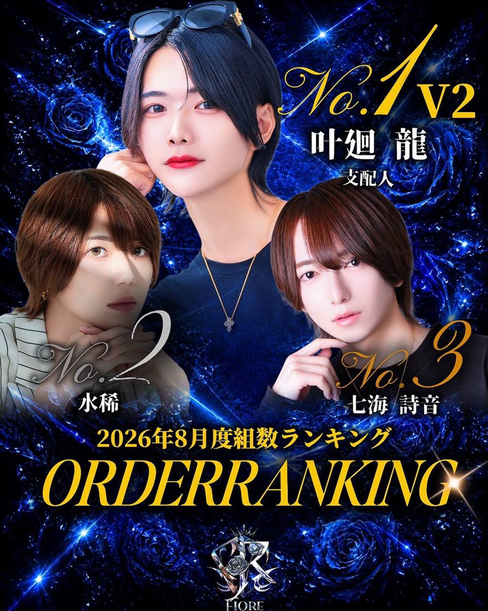 Fiore_Chiba's tweet photo. .  ⚜️ 𝐀𝐔𝐆𝐔𝐒𝐓 𝐎𝐑𝐃𝐄𝐑 𝐑𝐀𝐍𝐊𝐈𝐍𝐆⚜️

   🏆No.1  叶廻  龍   支配人

          🥈No.2  水稀

                    🥉No.3  七海 詩音

   組数ナンバー"V2"でNo.1に
         輝いたのは叶廻 龍 支配人でした！
               おめでとうございます✨️

 #ホスト #千葉 #新店 https://t.co/mzVPEIxyVt