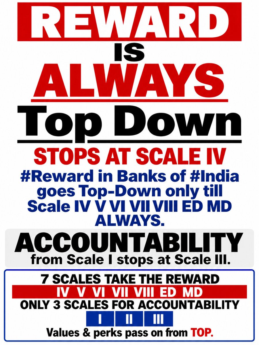 bankaffairs's tweet photo. Scale IV–VIII, ED, MD:
Insurance commission, cabin, foreign tour, 100% PLI.

Scale I–III:
Inquiry, charge sheet, transfer.

Fraud at Branch = Officer suspended.
Fraud at Top = Committee formed.

@nsitharaman are you aware?
@CVCIndia your CVOs are also part of this game.
@DFS_India Directors: samosa, chai, tour, sweet box.

Reward takes the lift.
Accountability takes the stairs… and stops at Scale III.

#PSUBanks