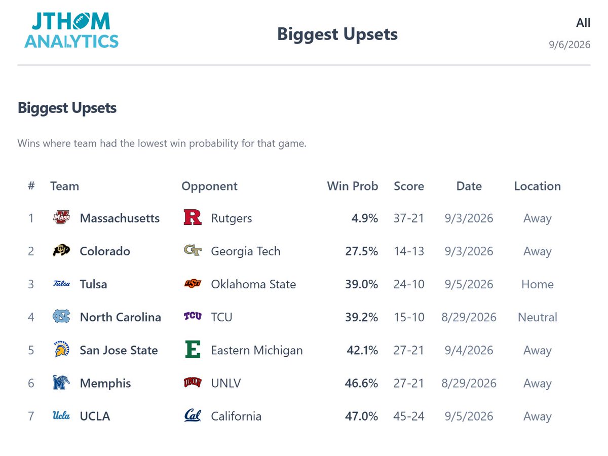 JThomAnalytics tweet picture