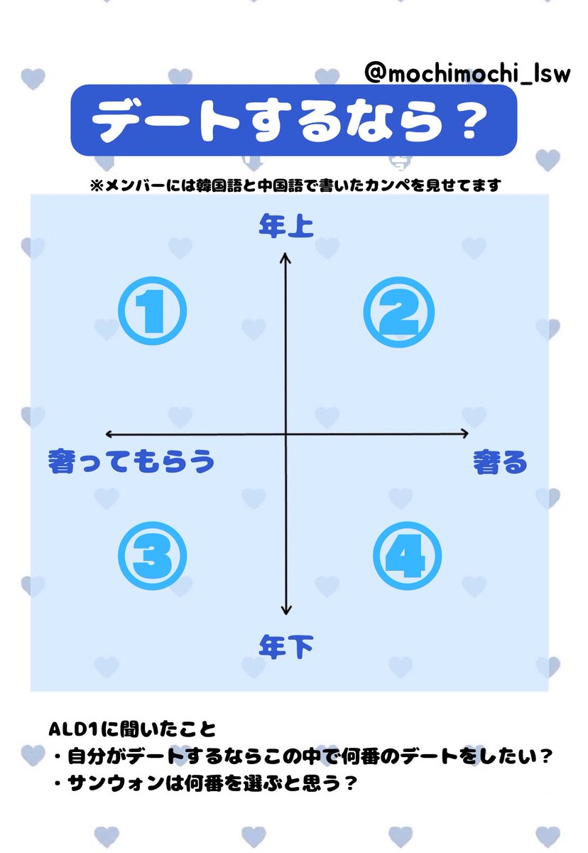 mochimochi_lsw's tweet photo. ALD1のみんなに理想のデートのスタイル聞いてみたまとめ💭

1枚目→みんなに見せたカンペの日本語訳
2枚目→答えまとめ

#alphadriveone
#알파드라이브원
#ALD1
#이상원
#상원
#SANGWON
#サンウォン https://t.co/K6PeINHCTy