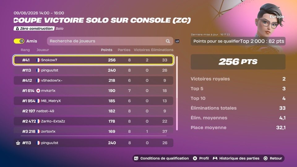 PinguuFtn's tweet photo. Lfd zb Reload 
7/7 qual solo zb Eu last szn ( ~ 15 all region ) 
Multiple top 5-10 in finals
Dm open https://t.co/vZ1KVTrjWM
