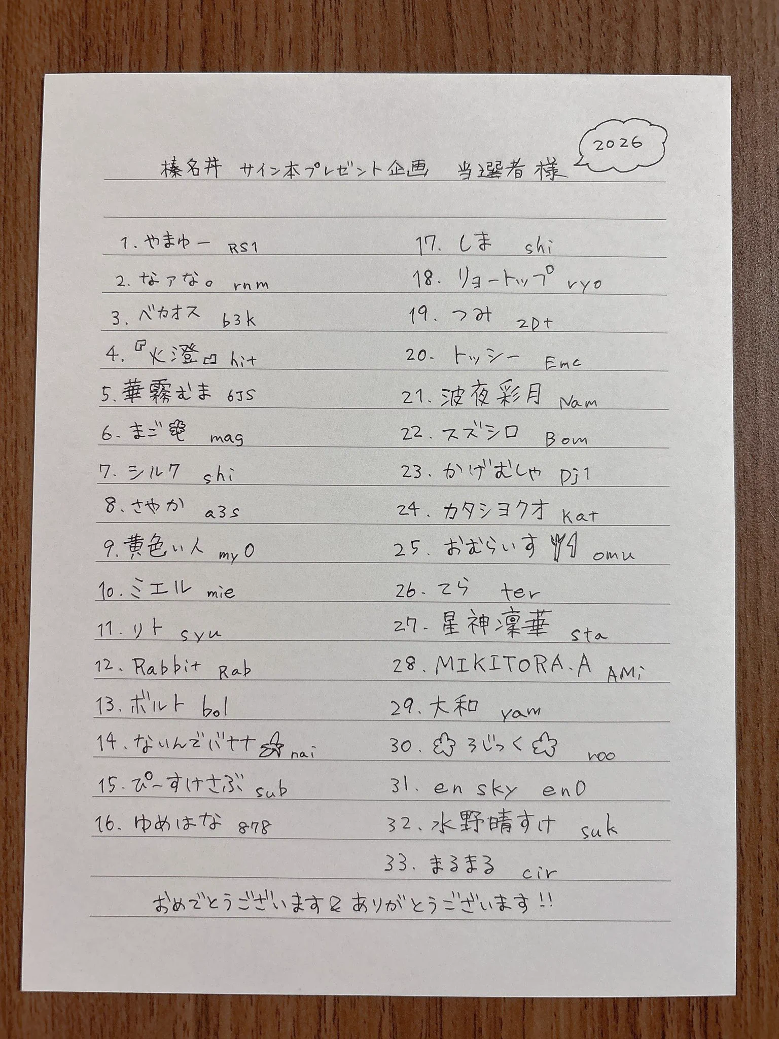 榛名丼 on X: 