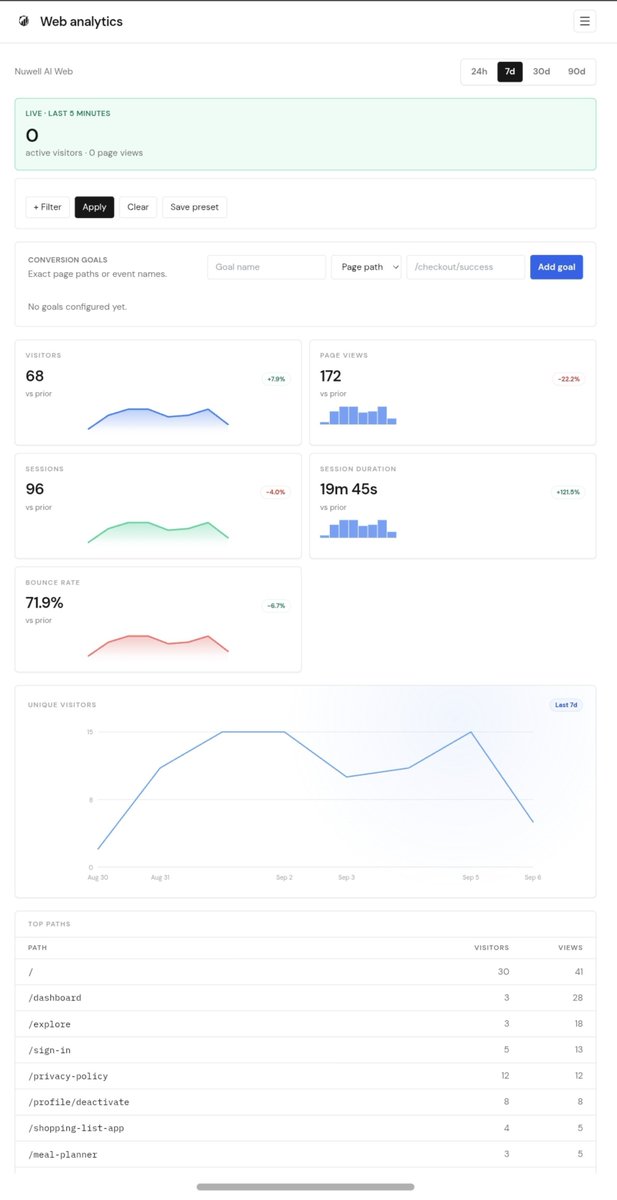 enxgm's tweet photo. I always think nobody visits @nuwell_ until I started tracking its acting with @use_trace 

@use_trace is set to be the best analytics platform for real development teams. https://t.co/I0RCo8J2R0