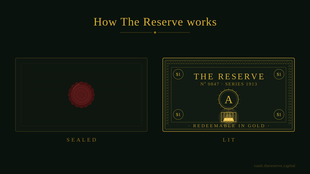 TheReserve_rh's tweet photo. 1/ A lot of you are holding a Note and asking the same questions. 

Here's the whole machine in one thread. Bookmark it. 

The floor: https://t.co/JEhIf0FIrc https://t.co/usbLoJHsh0