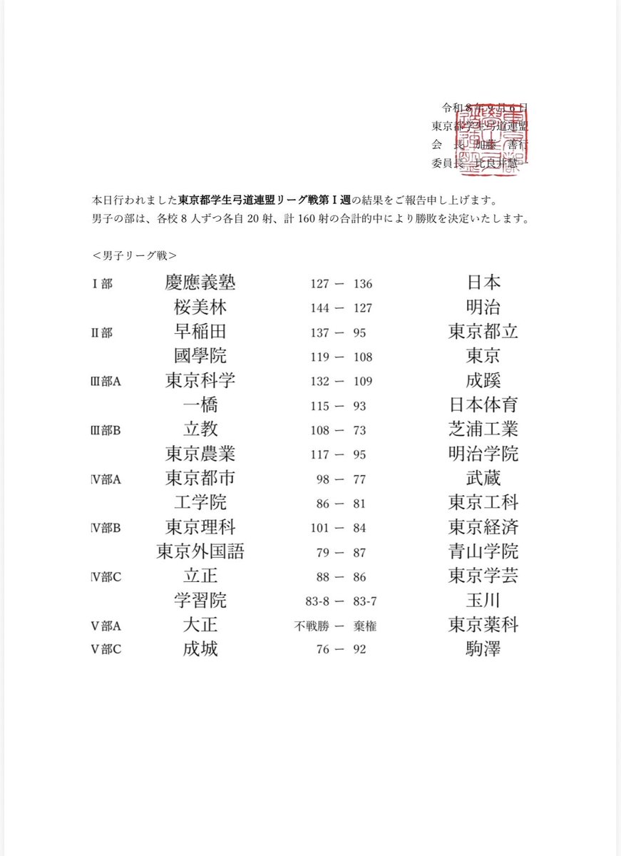 Togakuren's tweet photo. 【第73期男子リーグ戦・女子リーグ戦】
本日行われた都学男子リーグ戦・女子リーグ戦第I週の結果を公表させていただきます。 https://t.co/FgHqKsQ7Hq