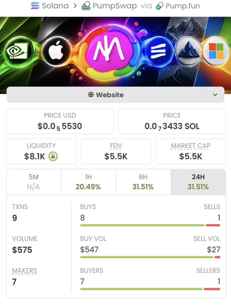 SOLALPHA01's tweet photo. $memestock just ripped 33.6x 🚀
📈 From $5.5K → $185k MCAP 🔥

I drop my highest-conviction Solana memecoin plays early in my private alpha TG — before they go parabolic.

DM now to lock in the next run.

Ca: 6ars8ZWUb6a4jrnHgZL54ZntwNBpEfyUyQSLwX5KU9s7 https://t.co/BpDLxLdqyJ