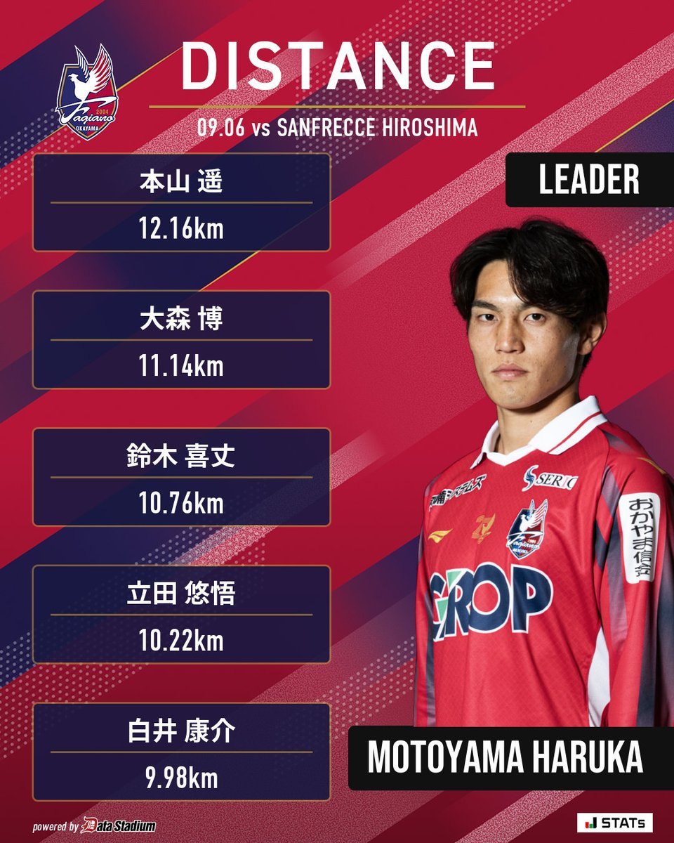 Jリーグ・海外日本人選手応援Navi on X: 