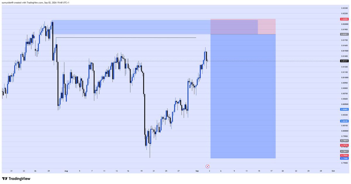 Sunnysidegunner's tweet photo. Weekly Outlook 📊

EURUSD 🇪🇺🇺🇸
USDCHF 🇺🇸🇨🇭

I’ve mapped out the higher-timeframe structure, liquidity and key POIs for the week.

Now it’s just patience and execution. No forcing trades, no chasing moves.

Let’s see what the market gives us this week. https://t.co/yCvuk6ExDX