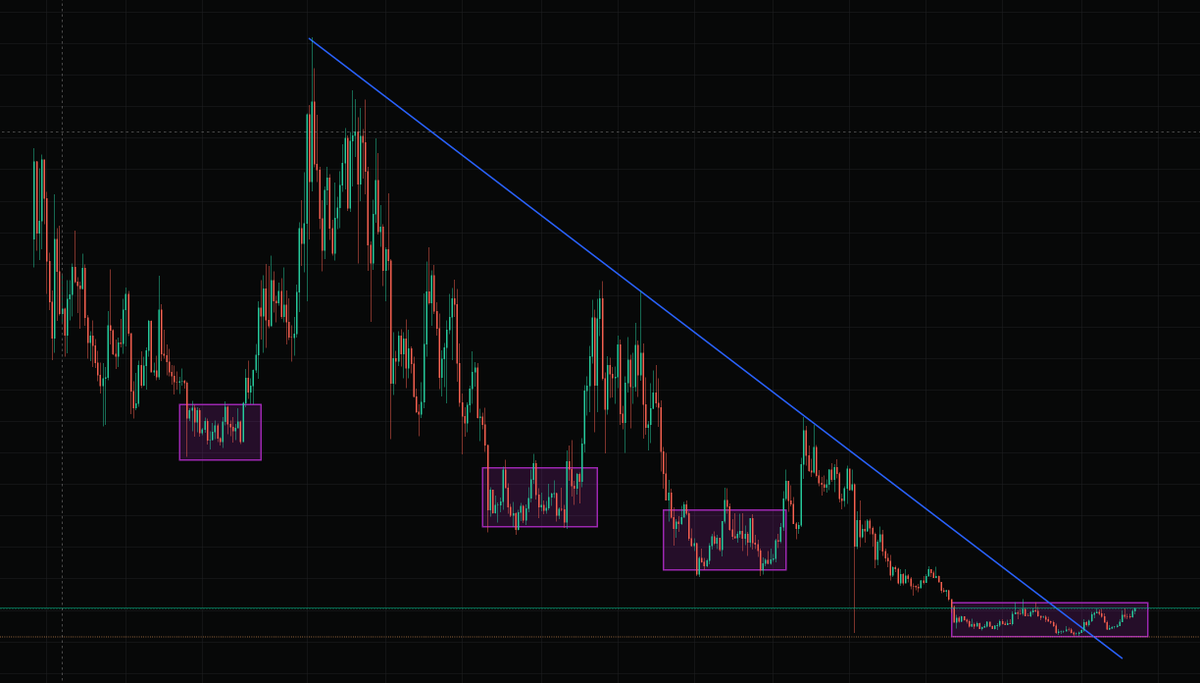 Kugel_100x's tweet photo. ethereum:0x5a98fcbea516cf06857215779fd812ca3bef1b32 

Bottom. https://t.co/2pRuxpSlkF