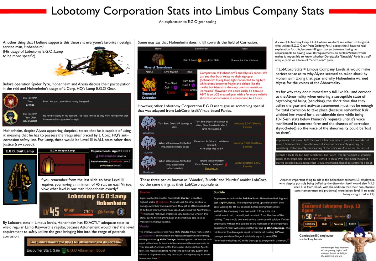 sergolego321's tweet photo. Personal take about the relation between Lobotomy Corporation Stats and Limbus Company Levels explained https://t.co/wWXvwgmoCo