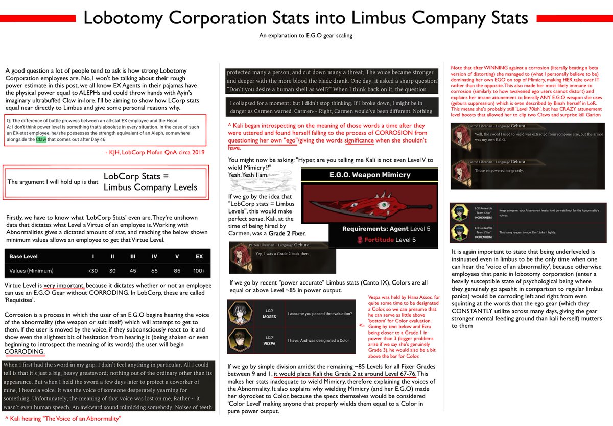 sergolego321's tweet photo. Personal take about the relation between Lobotomy Corporation Stats and Limbus Company Levels explained https://t.co/wWXvwgmoCo
