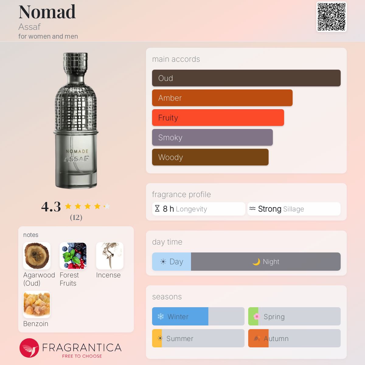 MalikScents's tweet photo. Best dupes for Ombre Nomade

Excellent performance. Great drydown. Insane longevity, Smell same with less amount.

Assaf Nomad 🏷️100,000
Armaf Amber   🏷️50,000

📍Lagos https://t.co/DSNKGzTiLB