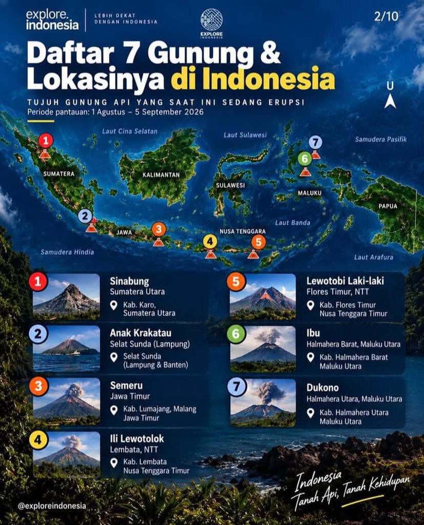 joneshop's tweet photo. INDONESIA sedang menyala 🔥 🔥 
Ini yg sedang terjadi saat ini
Bahkan ada  7 gunung erupsi 🌋 

Ya Tuhan …berkatilah Indonesia

#krakatau
#merapi https://t.co/R9Tqct0y4E