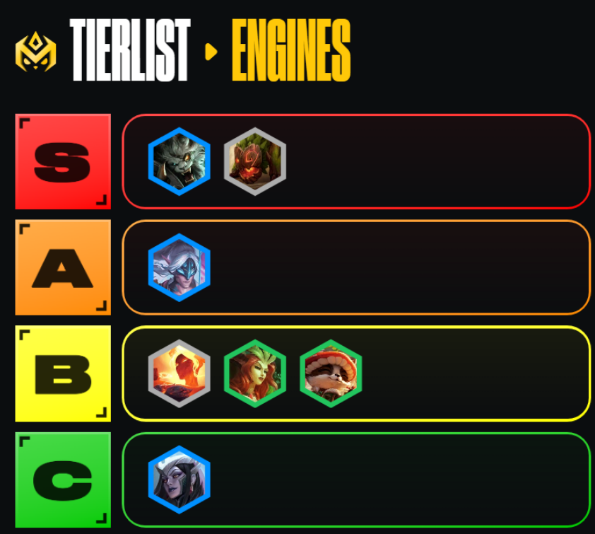 Grim_BG's tweet photo. ENGINES OF TFT
- VIDEO AT THE END
- what are the engines?
- why are they important?
- how to use them to comeback into the game
- ranking them https://t.co/Ba7Sqbkv3z