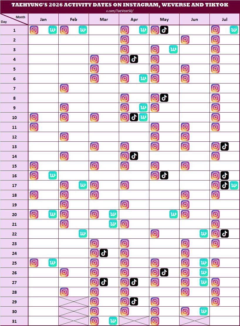 hiihaakaa's tweet photo. テテがインスタを投稿するのはアミのため。メンバーを載せるのもアミのため。ここ最近の話でもなんでもなく、ずっと前からやってきたことだよ。兵役中も私たちのことを思って、たくさん置き土産を残してくれた。コラボ含めて3曲リリース、写真集2つ、雑誌2社、MV参加、インスタやwvにも定期的に来てくれて近況や写真を共有してくれてたよね。退役したあともグル活ができないからって私たちのためにたくさんソロ仕事してくれて、退屈してない？っていつも心配してインスタだけじゃなくwvライブにも頻繁に来てくれた。
インスタで一緒に行動してる他メンを含めて載せるのはアミのためなのに、あいつらは「餌撒きしてる」っていう。こんな酷い侮辱ある？シパばかり気にしてるのはお前らであってテヒョンじゃない。彼の純粋なアミへの愛を踏み躙る奴らが許せない