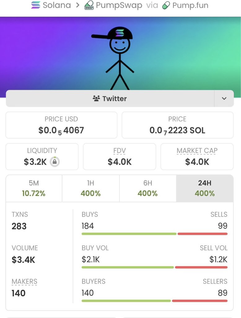 SOLALPHA01's tweet photo. $BILL is up 233.25x 🚀
📈 From $4.0k → $933k MCAP 🔥

Get early entries on trending Solana memecoins before they take off.
I share high-conviction calls first in my private alpha Telegram.

DM me now to get started.

Ca: 33LZGLLvtRDx3uAfJ1CcBSC7pNFqdiCBAvwPsVkBpump https://t.co/mhQDMmQLwE