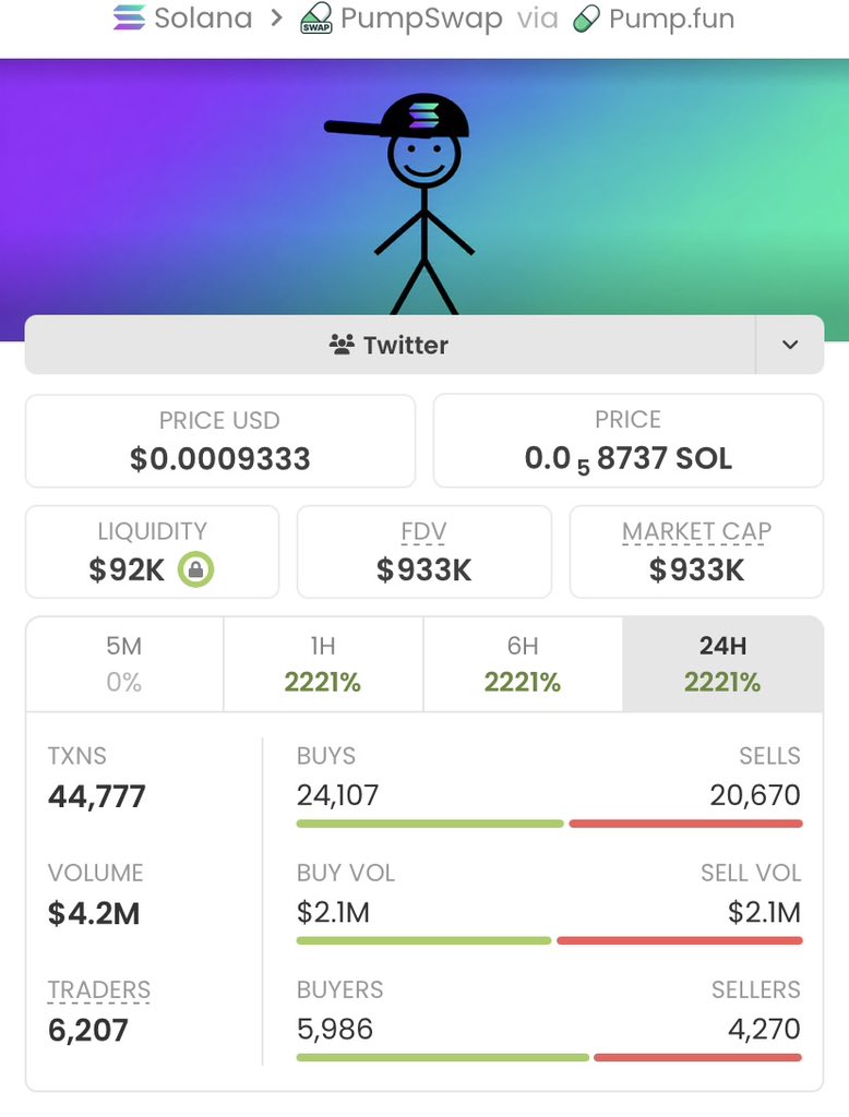 SOLALPHA01's tweet photo. $BILL is up 233.25x 🚀
📈 From $4.0k → $933k MCAP 🔥

Get early entries on trending Solana memecoins before they take off.
I share high-conviction calls first in my private alpha Telegram.

DM me now to get started.

Ca: 33LZGLLvtRDx3uAfJ1CcBSC7pNFqdiCBAvwPsVkBpump https://t.co/mhQDMmQLwE