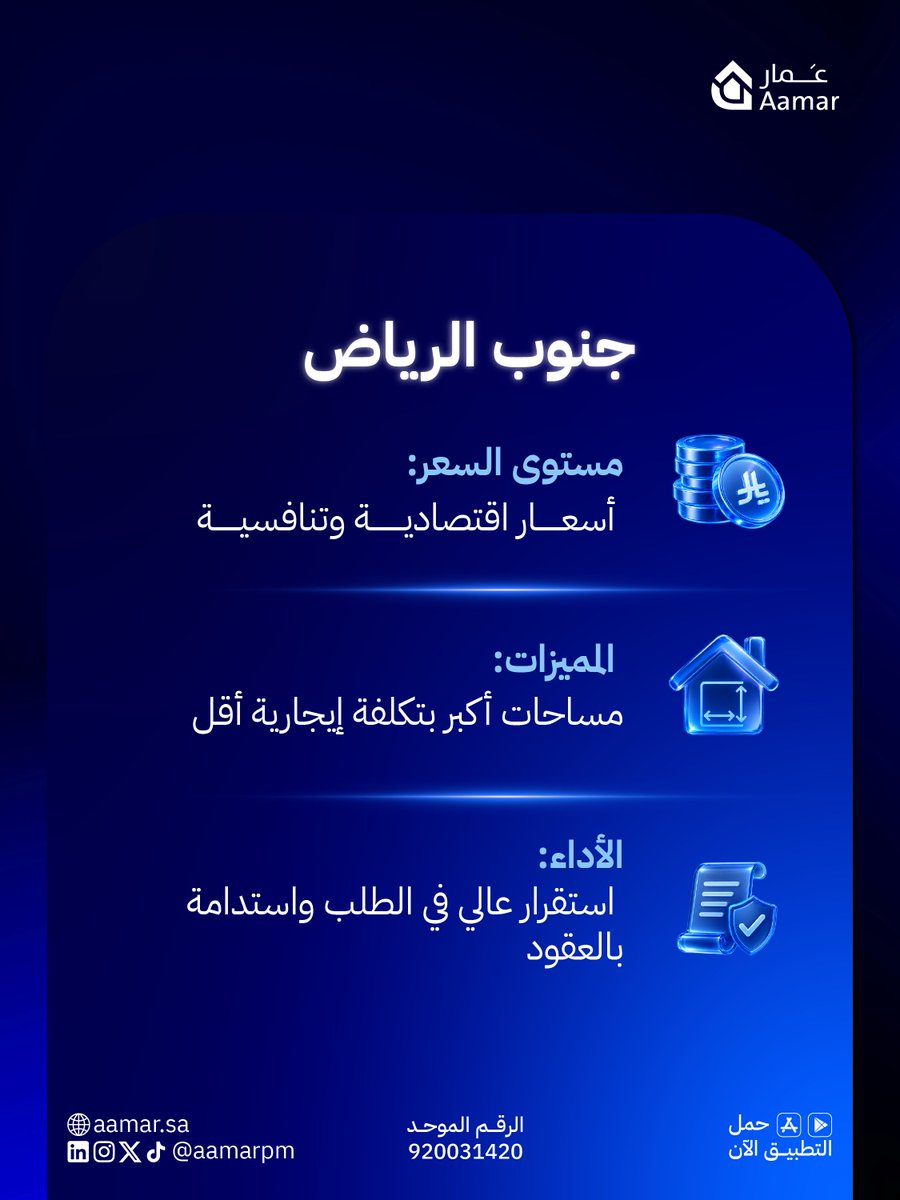 aamarpm's tweet photo. الحسبة تقول كذا، وعمار يساعدك تسعّر عقارك بالقيمة المناسبة.. 
سجّل عقارك في عمار وخل الباقي علينا📲💙 https://t.co/mgy6KqXTtS