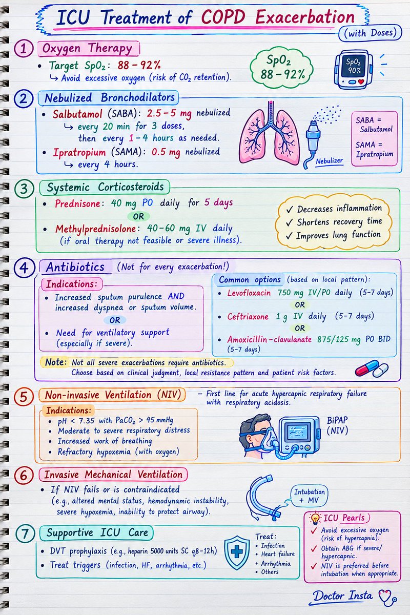 doctorinstaha's tweet photo. COPD exacerbation Treatment.
#COPD #COPDManagement #COPDExacerbation #Pulmonology #RespiratoryMedicine #LungHealth #InternalMedicine https://t.co/STw60zWYg6