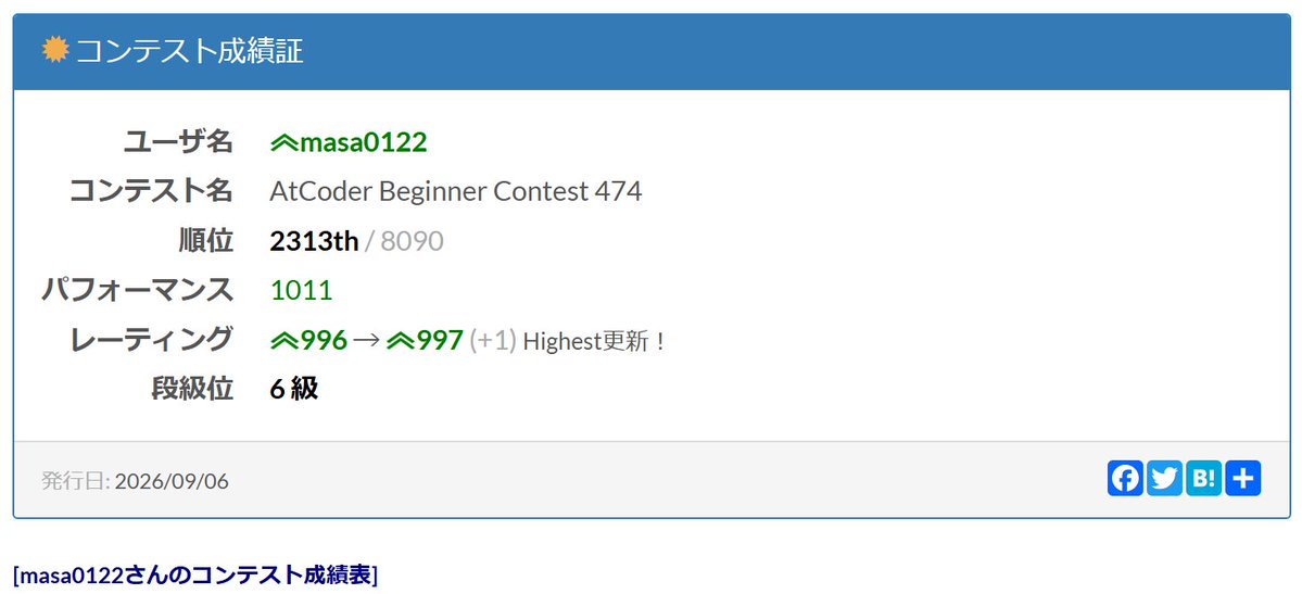 yanagi_122's tweet photo. masa0122さんのAtCoder Beginner Contest 474での成績:2313位
パフォーマンス:1011相当
レーティング:996→997 (+1) :)
Highestを更新しました!
#AtCoder #ABC474 https://t.co/XLkfLdWT1M
上げ忘れていた https://t.co/ALGWNxbYQB